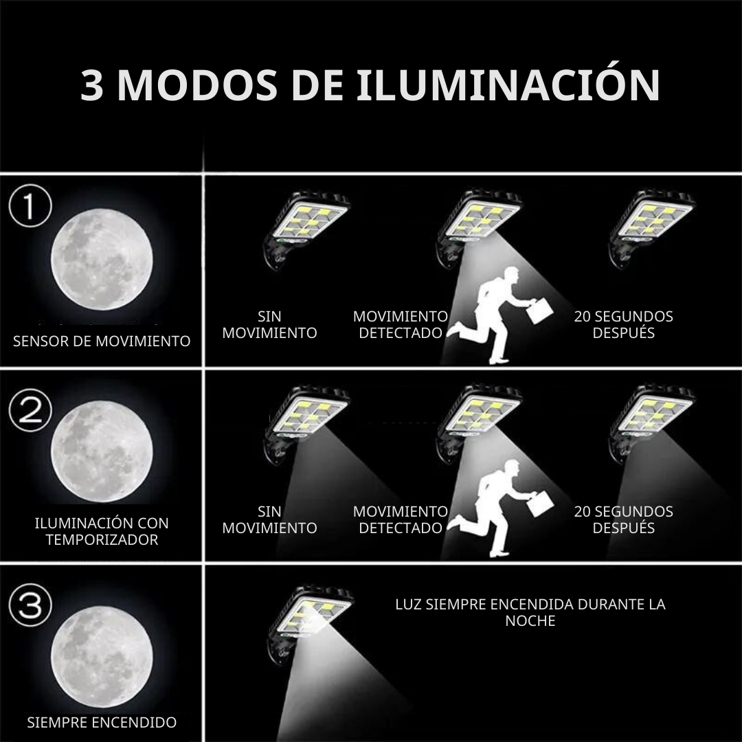 Liquidación Farola Solar Led 230º — Iluminación Total Automática